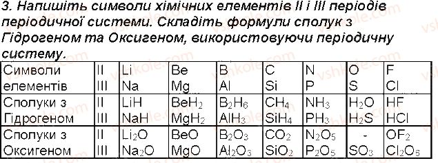 7-himiya-mm-savchin-2015-robochij-zoshit--storinki-32-49-storinka-48-3-rnd1971.jpg