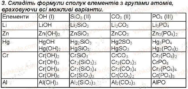 7-himiya-mm-savchin-2015-robochij-zoshit--storinki-32-49-storinka-49-3-rnd5197.jpg