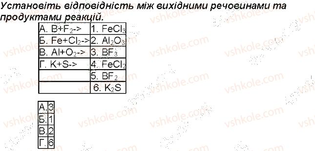 7-himiya-mm-savchin-2015-robochij-zoshit--storinki-51-114-storinka-80-2.jpg