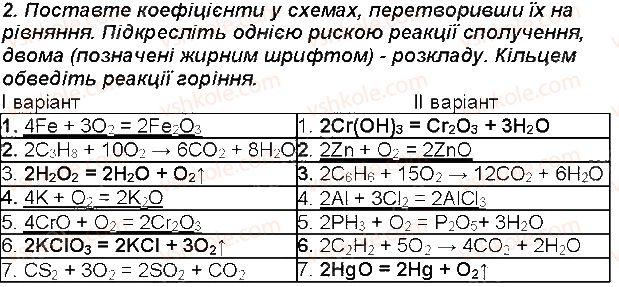 7-himiya-mm-savchin-2015-robochij-zoshit--storinki-51-114-storinka-93-2.jpg