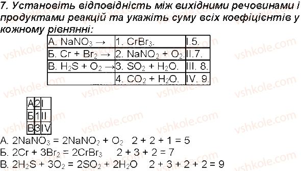 7-himiya-mm-savchin-2015-robochij-zoshit--storinki-51-114-storinka-93-7.jpg