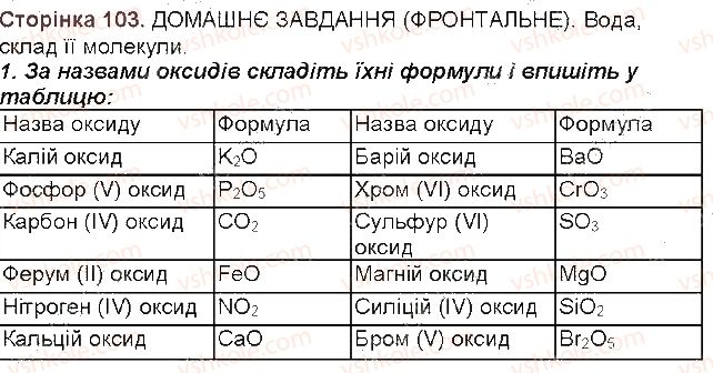7-himiya-mm-savchin-2015-robochij-zoshit--storinki-52-108-storinka-103-1-rnd6693.jpg