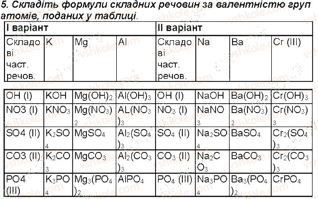 7-himiya-mm-savchin-2015-robochij-zoshit--storinki-52-108-storinka-52-5-rnd1447.jpg