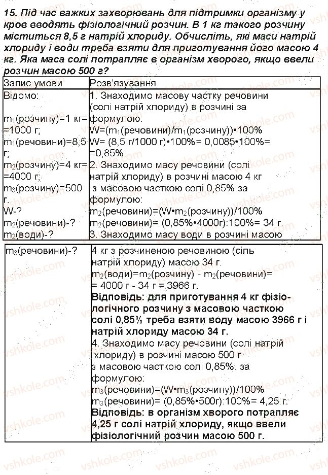 7-himiya-mm-savchin-2015-robochij-zoshit--storinki-52-114-storinka-110-15-rnd7593.jpg