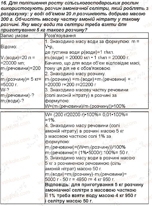 7-himiya-mm-savchin-2015-robochij-zoshit--storinki-52-114-storinka-110-16-rnd761.jpg