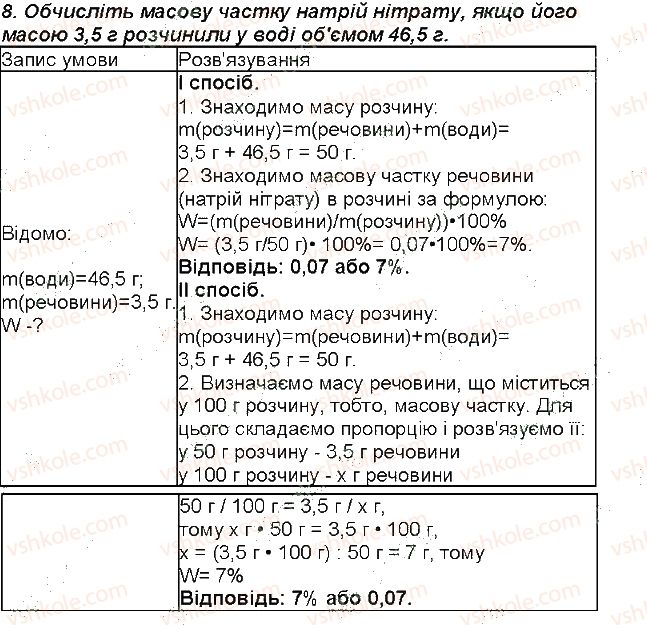 7-himiya-mm-savchin-2015-robochij-zoshit--storinki-52-114-storinka-110-8-rnd4553.jpg