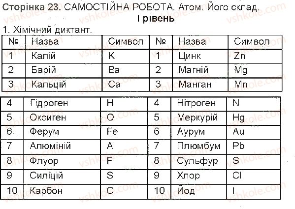 7-himiya-mm-savchin-2015-robochij-zoshit--storinki-8-30-storinka-23-1-rnd723.jpg
