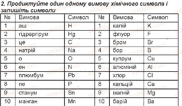 7-himiya-mm-savchin-2015-robochij-zoshit--storinki-8-30-storinka-23-2-rnd9648.jpg