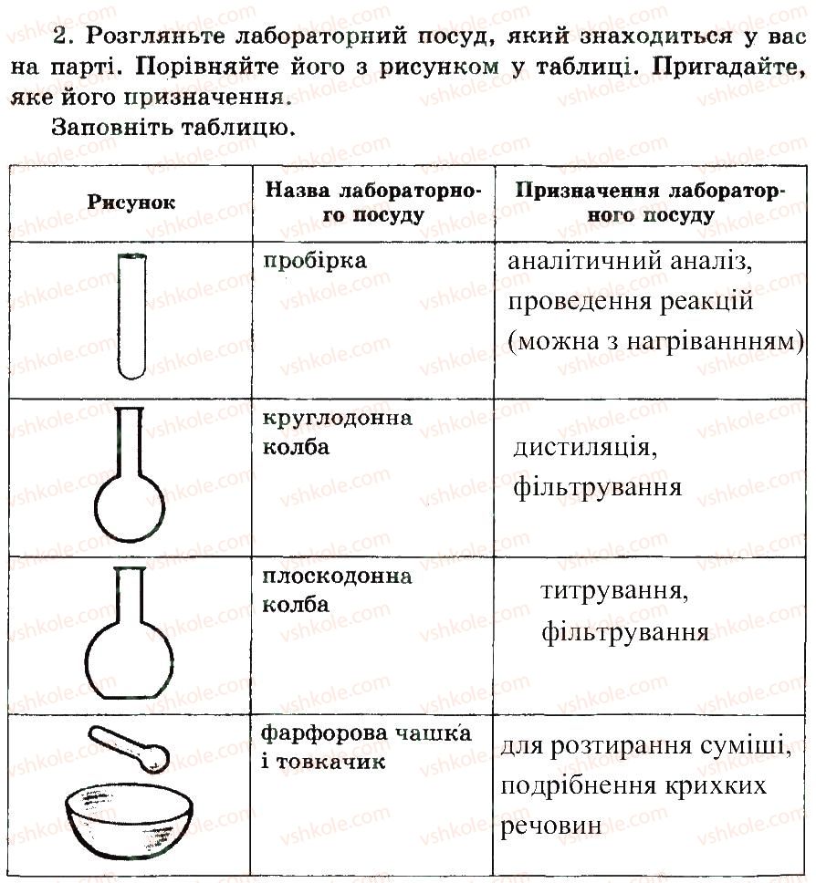 7-himiya-nv-titarenko-2015-zoshit--pravila-bezpeki-pid-chas-roboti-v-himichnomu-kabineti-2.jpg