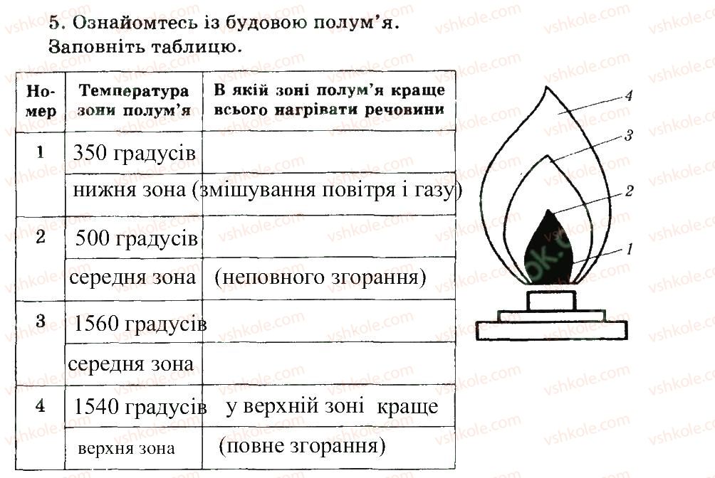 7-himiya-nv-titarenko-2015-zoshit--pravila-bezpeki-pid-chas-roboti-v-himichnomu-kabineti-5.jpg