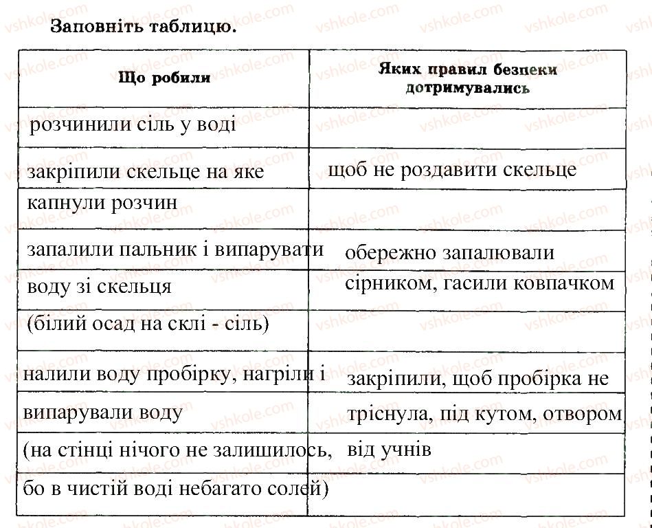 7-himiya-nv-titarenko-2015-zoshit--pravila-bezpeki-pid-chas-roboti-v-himichnomu-kabineti-6-rnd9654.jpg