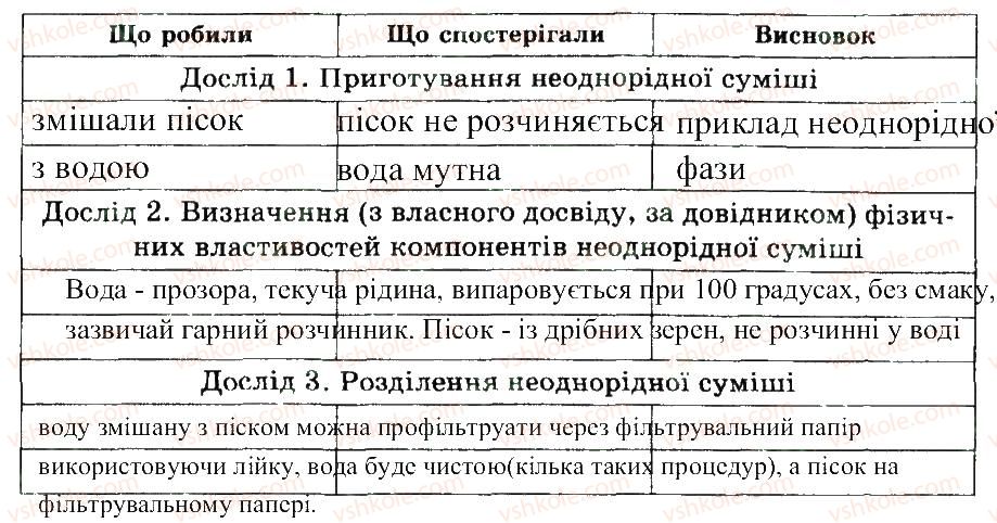 7-himiya-nv-titarenko-2015-zoshit--rozdilennya-neodnoridnoyi-sumishi-2-rnd9.jpg