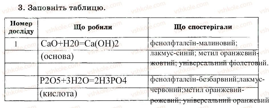 7-himiya-nv-titarenko-2015-zoshit--viprobuvannya-vodnih-rozchiniv-kislot-i-lugiv-indikatorami-3.jpg