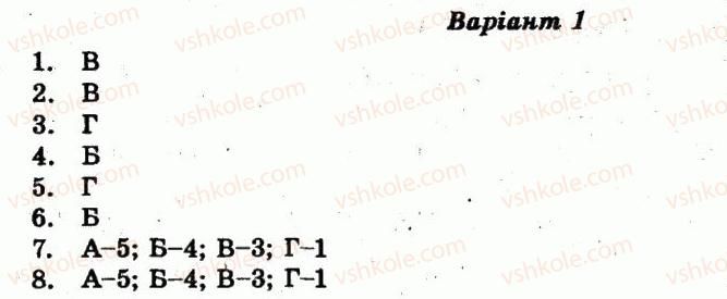 7-himiya-nye-varavva-nr-parfenya-ni-teslitska-2011-test-kontrol--variant-1-kontrolni-roboti-КР2.jpg