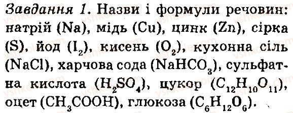 7-himiya-og-yaroshenko-2015--laboratornij-doslid-laboratornij-doslid-2-1.jpg
