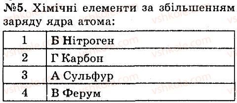 7-himiya-og-yaroshenko-2015--tema-1-pochatkovi-himichni-ponyattya-12-periodichna-sistema-himichnih-elementiv-5.jpg