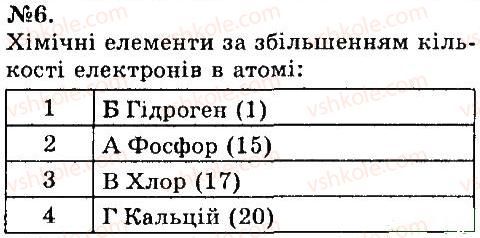 7-himiya-og-yaroshenko-2015--tema-1-pochatkovi-himichni-ponyattya-12-periodichna-sistema-himichnih-elementiv-6.jpg