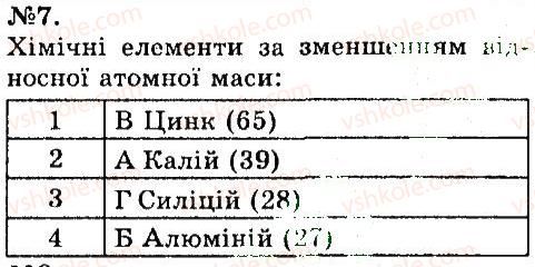 7-himiya-og-yaroshenko-2015--tema-1-pochatkovi-himichni-ponyattya-12-periodichna-sistema-himichnih-elementiv-7.jpg