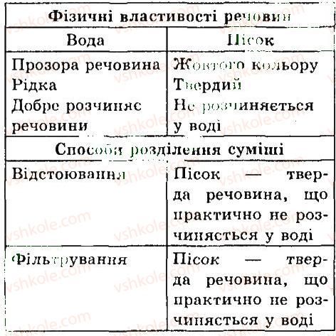 7-himiya-og-yaroshenko-2015--tema-1-pochatkovi-himichni-ponyattya-9-rozdilennya-neodnoridnoyi-sumishi-2-rnd4836.jpg
