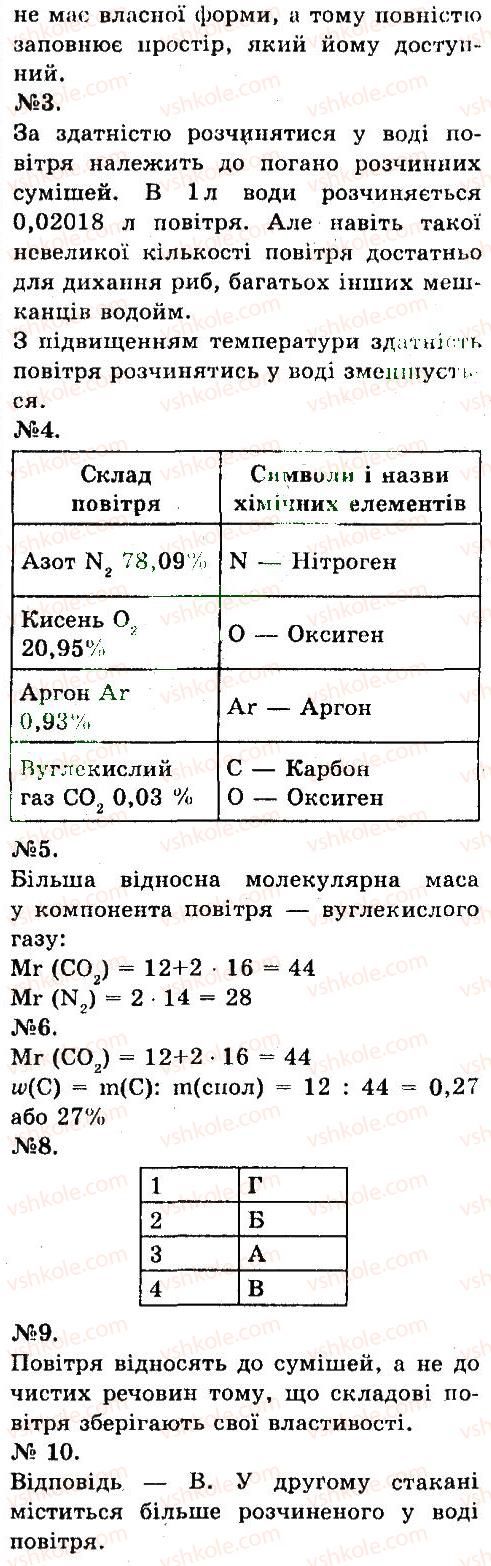 7-himiya-og-yaroshenko-2015--tema-2-kisen-21-povitrya-jogo-sklad-i-vlastivosti-2-rnd9374.jpg
