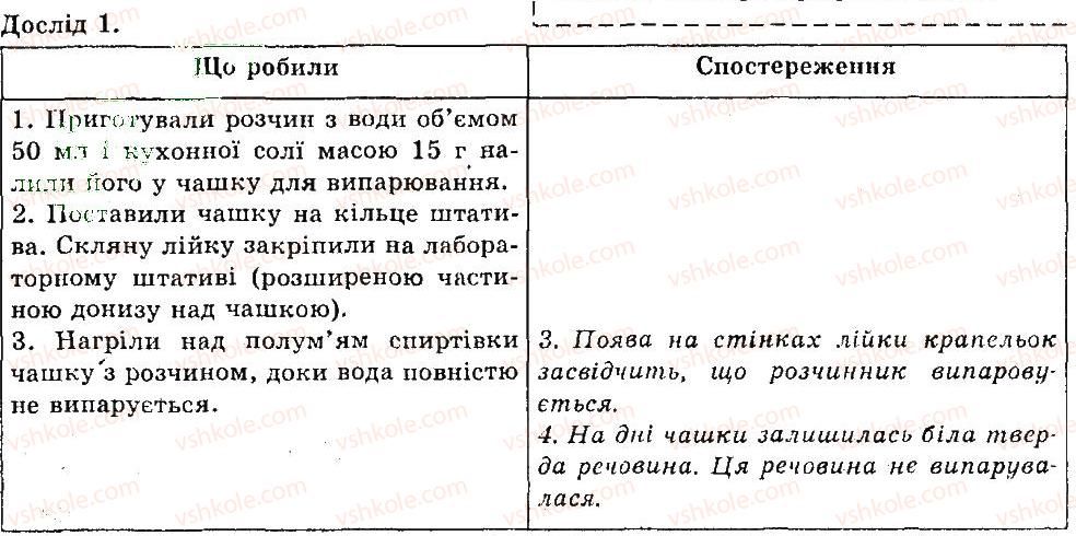 7-himiya-og-yaroshenko-2015--tema-3-voda-32-rozchin-i-jogo-komponenti-1.jpg
