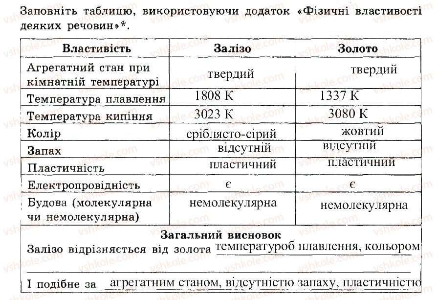7-himiya-ov-grigorovich-2015-zoshit-dlya-kontrolyu-znan--samostijni-roboti-samostijna-robota-2-variant-1-1.jpg