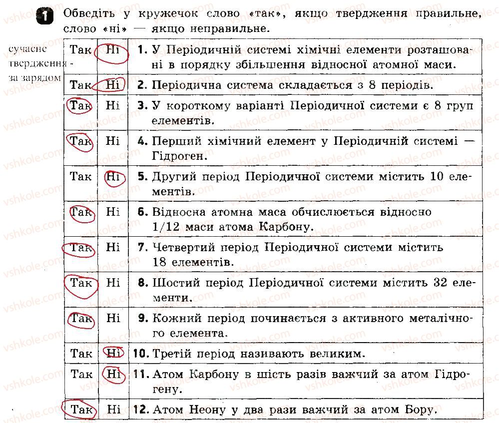 7-himiya-ov-grigorovich-2015-zoshit-dlya-kontrolyu-znan--testovi-roboti-testova-robota-2-variant-1-1.jpg