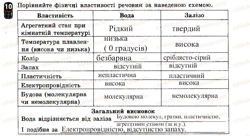 7-himiya-ov-grigorovich-2015-zoshit-dlya-kontrolyu-znan--zalikovi-roboti-zalikova-robota-1-variant-1-10.jpg