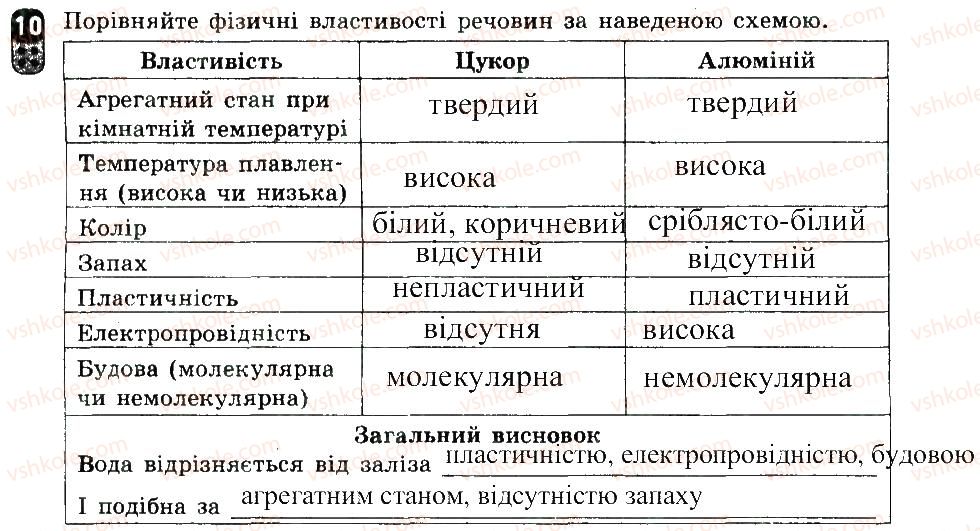 7-himiya-ov-grigorovich-2015-zoshit-dlya-kontrolyu-znan--zalikovi-roboti-zalikova-robota-1-variant-2-10.jpg