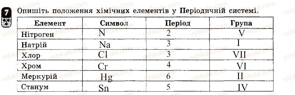 7-himiya-ov-grigorovich-2015-zoshit-dlya-kontrolyu-znan--zalikovi-roboti-zalikova-robota-1-variant-2-7.jpg