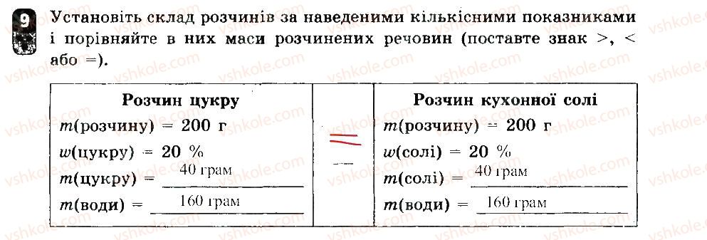 7-himiya-ov-grigorovich-2015-zoshit-dlya-kontrolyu-znan--zalikovi-roboti-zalikova-robota-4-variant-1-9.jpg