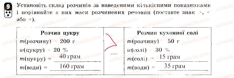 7-himiya-ov-grigorovich-2015-zoshit-dlya-kontrolyu-znan--zalikovi-roboti-zalikova-robota-4-variant-2-9.jpg