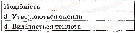 7-himiya-pp-popel-ls-kriklya-2015--rozdil-2-kisen-168-rnd726.jpg
