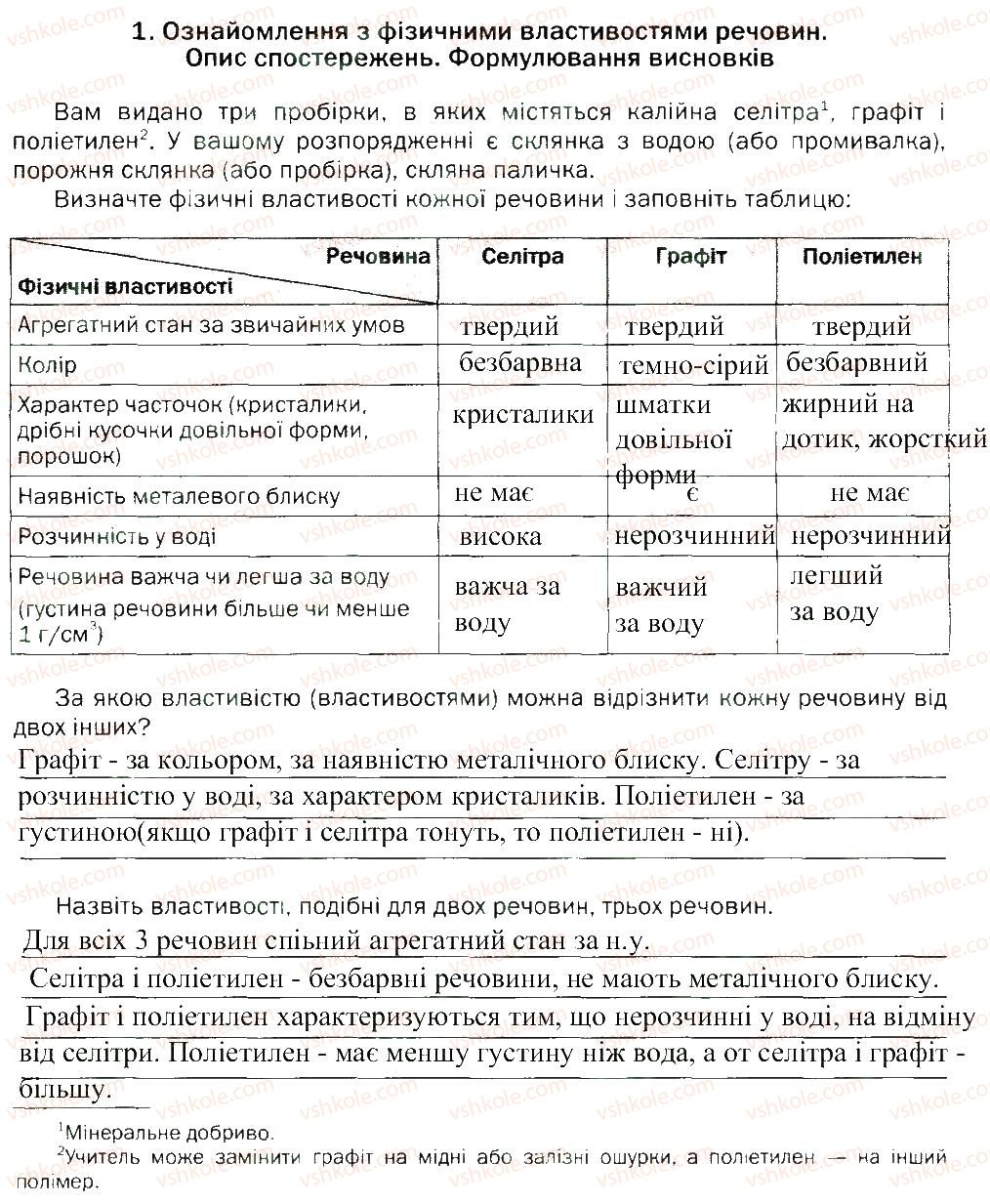 7-himiya-pp-popel-ls-kriklya-2015-zoshit-dlya-praktichnih-robit--laboratorni-doslidi-1.jpg