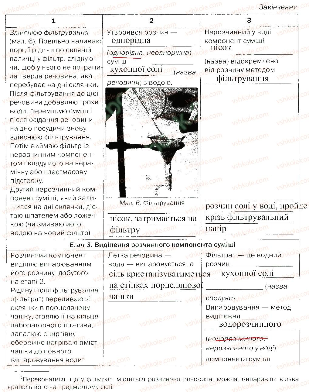 7-himiya-pp-popel-ls-kriklya-2015-zoshit-dlya-praktichnih-robit--praktichni-roboti-2-rnd3481.jpg