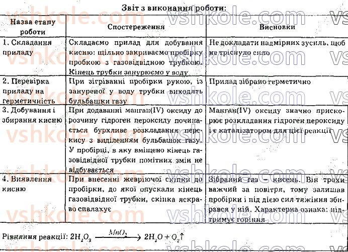 7-himiya-pp-popel-ls-kriklya-2020--rozdil-2-kisen-praktichna-robota-4-dobuvannya-kisnyu-z-gidrogen-peroksidu-1.jpg