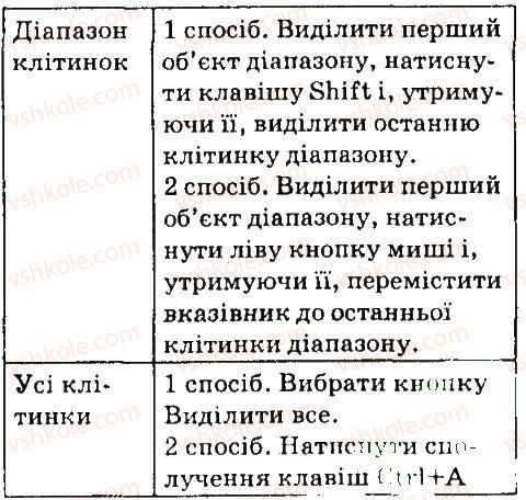 7-informatika-jya-rivkind-la-chernikova-vv-shakotko-ti-lisenko-2015--libreoffice-salc-42-uvedennya-ta-redaguvannya-danih-v-calc-dajte-vidpovidi-na-pitannya-6-rnd5739.jpg