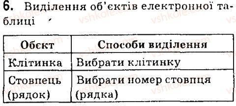 7-informatika-jya-rivkind-la-chernikova-vv-shakotko-ti-lisenko-2015--libreoffice-salc-42-uvedennya-ta-redaguvannya-danih-v-calc-dajte-vidpovidi-na-pitannya-6.jpg