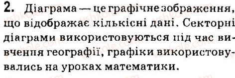 7-informatika-jya-rivkind-la-chernikova-vv-shakotko-ti-lisenko-2015--libreoffice-salc-46-diagrami-v-libreoffice-calc-zapitannya-dlya-povtorennya-vivchenogo-2.jpg