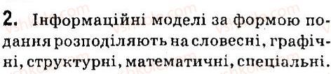 7-informatika-jya-rivkind-la-chernikova-vv-shakotko-ti-lisenko-2015--rozdil-2-modelyuvannya-23-karti-znan-redaktor-kart-znan-zapitannya-dlya-povtorennya-vivchenogo-2.jpg