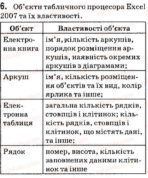 7-informatika-jya-rivkind-la-chernikova-vv-shakotko-ti-lisenko-2015--rozdil-4-tablichnij-protsesor-microsoft-office-excel-2007-41-elektronni-tablitsi-tablichnij-protsesor-microsoft-office-excel-2007-dajte-vidpovidi-na-6.jpg