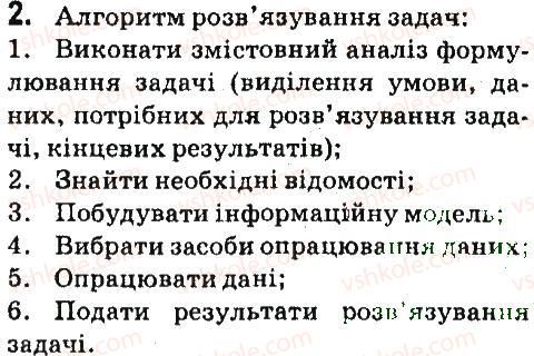 7-informatika-jya-rivkind-la-chernikova-vv-shakotko-ti-lisenko-2015--rozdil-5-rozvyazuvannya-kompetentnisnih-zadach-vikonannya-navchalnih-proektiv-51-rozvyazuvannya-kompetentnisnih-zadach-dajte-vidpovidi-na-pitannya-2.jpg