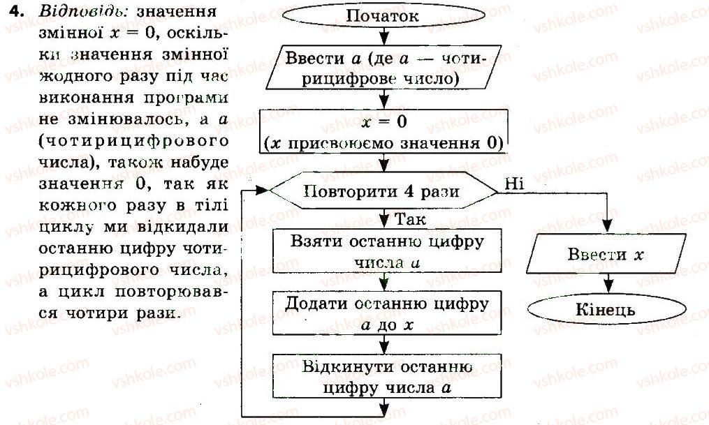 7-informatika-jya-rivkind-ti-lisenko-la-chernikova-2015--rozdil-3-algoritmi-z-povtorennyam-i-rozgaluzhennyam-31-povtorennya-tsikl-vikonajte-zavdannya-4.jpg