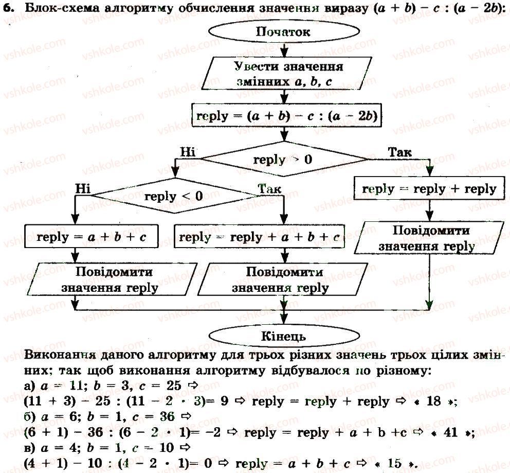 7-informatika-jya-rivkind-ti-lisenko-la-chernikova-2015--rozdil-3-algoritmi-z-povtorennyam-i-rozgaluzhennyam-33-algoritmi-z-rozgaluzhennyam-vikonajte-zavdannya-6.jpg
