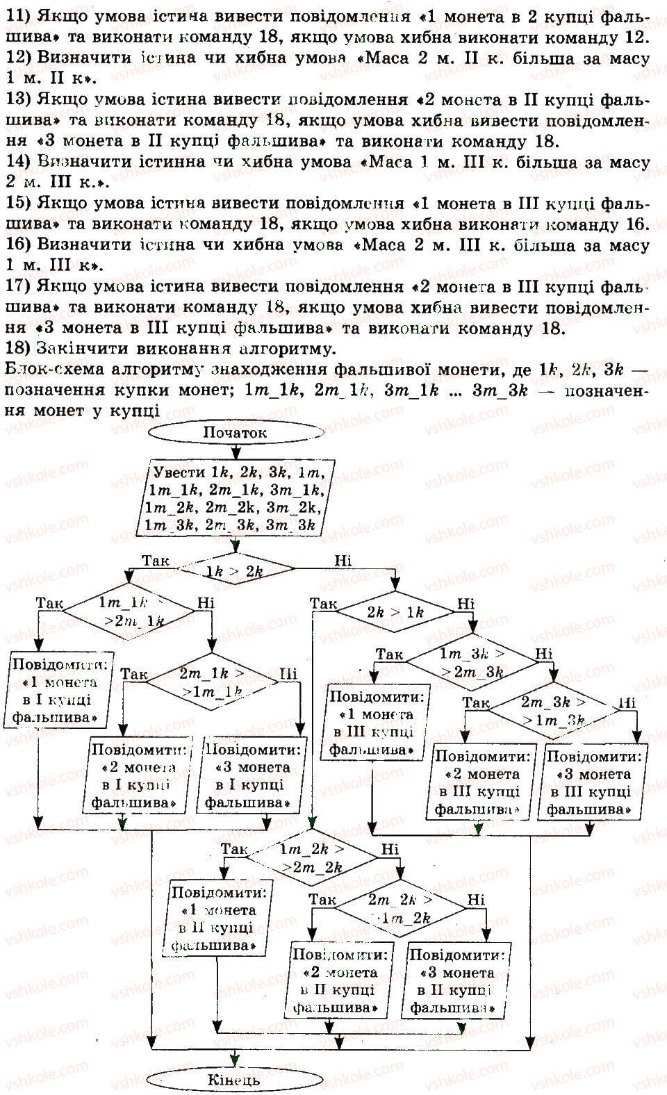 7-informatika-jya-rivkind-ti-lisenko-la-chernikova-2015--rozdil-3-algoritmi-z-povtorennyam-i-rozgaluzhennyam-33-algoritmi-z-rozgaluzhennyam-vikonajte-zavdannya-7-rnd4474.jpg