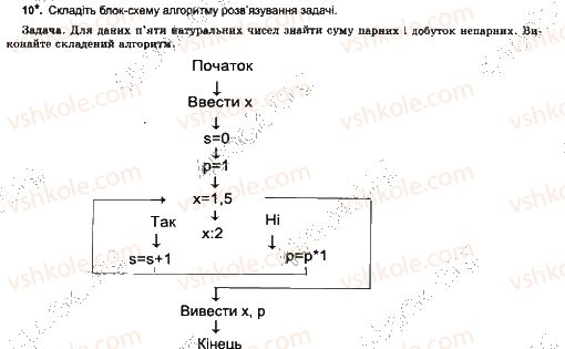 7-informatika-jya-rivkind-ti-lisenko-la-chernikova-2015-robochij-zoshit--urok-11-10.jpg