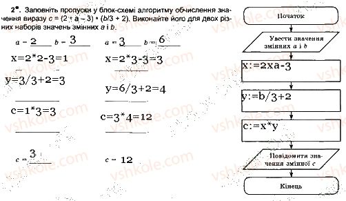 7-informatika-jya-rivkind-ti-lisenko-la-chernikova-2015-robochij-zoshit--urok-11-2.jpg