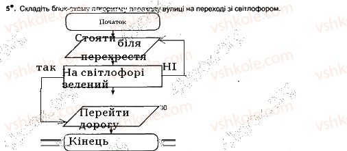 7-informatika-jya-rivkind-ti-lisenko-la-chernikova-2015-robochij-zoshit--urok-11-5.jpg