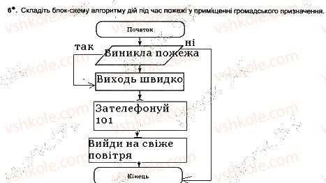 7-informatika-jya-rivkind-ti-lisenko-la-chernikova-2015-robochij-zoshit--urok-11-6.jpg