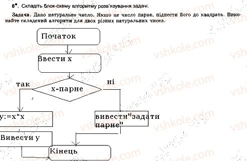 7-informatika-jya-rivkind-ti-lisenko-la-chernikova-2015-robochij-zoshit--urok-11-8.jpg